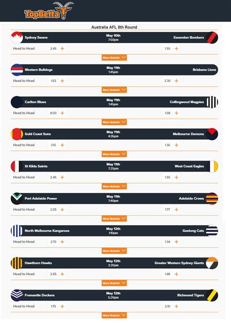 afl final odds|AFL FINAL 8 ODDS .